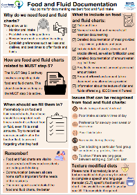 Food and fluid documentation poster
