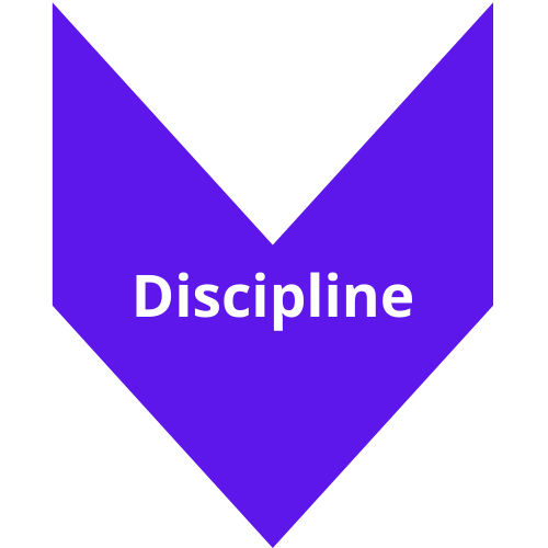Discpline