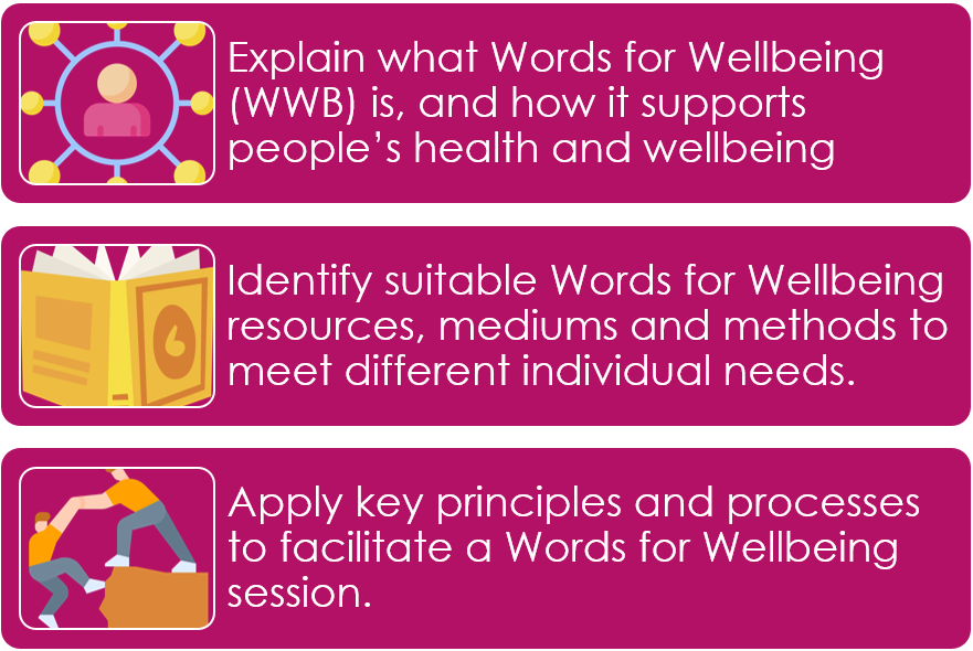 Top to bottom: Image 1 of 3 Person in a circle, surrounded by smaller circles. Point 1 of 3 Explain what Words for Wellbeing (WWB) is, and how it supports people's health and wellbeing. Image 2 of 3 Open book. Point 2 of 3 Identify suitable Words for Wellbeing resources, mediums and methods to meet different individual needs. Image 3 of 3 One person helping another person climb up. Point 3 of 3 Apply key principles and processes to facilitate a Words for Wellbeing session.