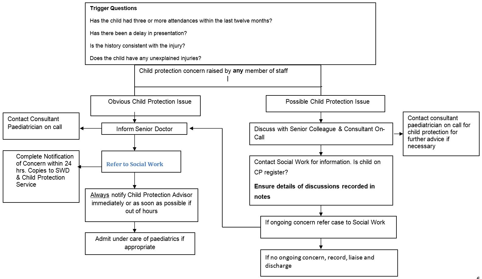 Image of flowchart